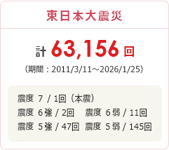 東日本大震災