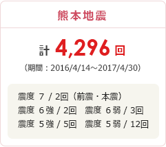 熊本地震