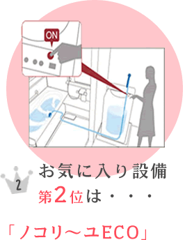 第2位「ノコリ～ユECO」