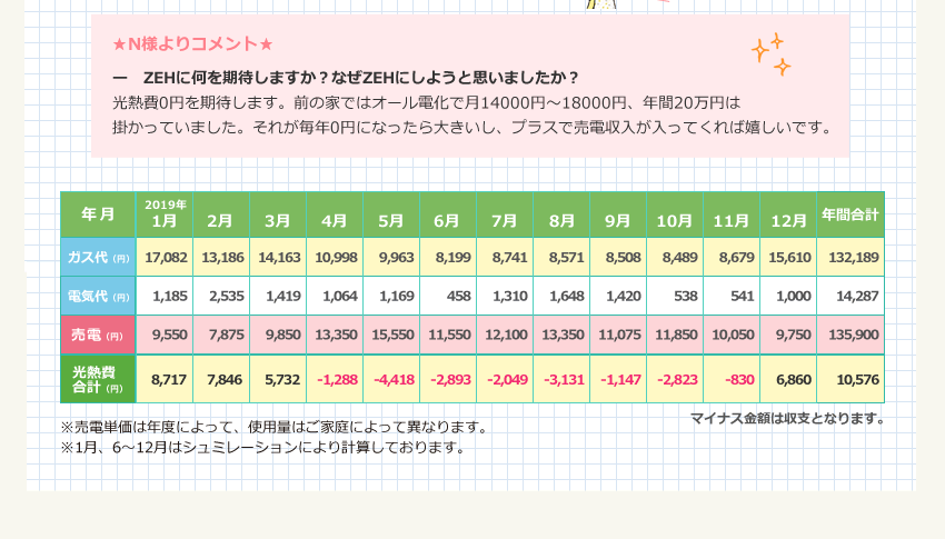 インタビュー02