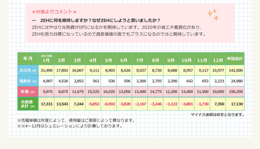 インタビュー02